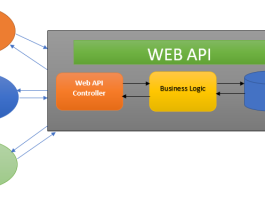 Creating Controller Classes as API endpoint (Chapter 8)
