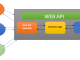 Creating Controller Classes as API endpoint (Chapter 8)