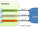 Using of framework baseClass inheritance and functional interface (Ch.3)