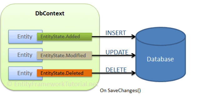 Using of framework baseClass inheritance and functional interface (Ch.3)