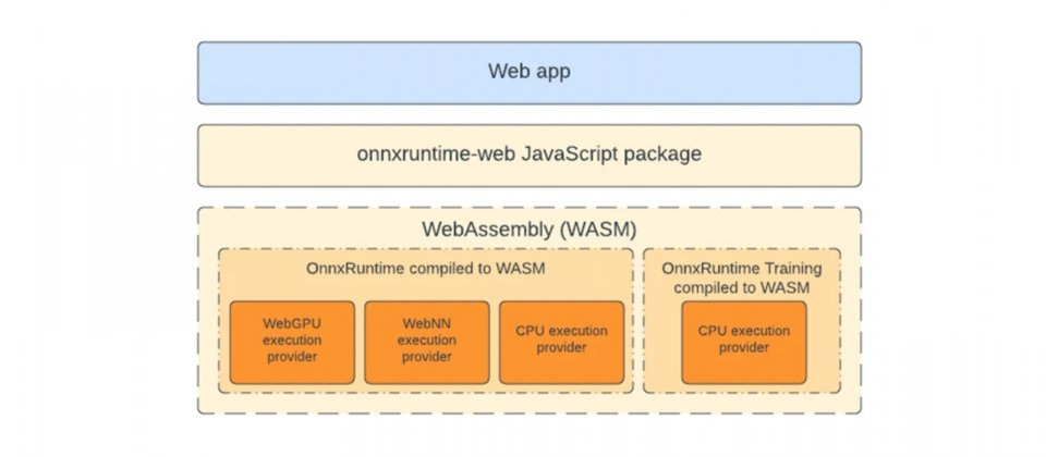 ONNX Runtime 1.17讓開發者可在瀏覽器訓練模型,支援聯合學習用例