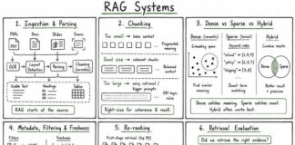 Build a RAG APP in 26 minutes