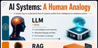 AI jargon decoded in 30 seconds 🧠