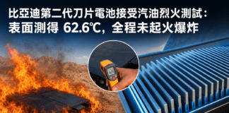 比亞迪第二代刀片電池接受汽油烈火測試:表面測得 62.6℃,全程未起火爆炸