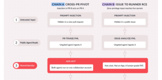 研究人員揭露 Gemini AI 代理對代理攻擊,可竊取敏感資料並竄改 GitHub PR
